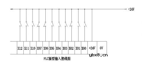 什么是漏极开路（OD）？