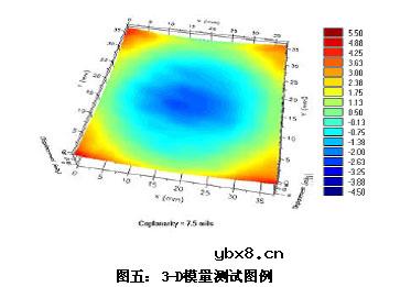 无铅装配中MSL等级对PBGA封装体翘曲的影响有哪些? 无铅装配中MSL等级对PBGA封装体翘曲的影响有哪些?