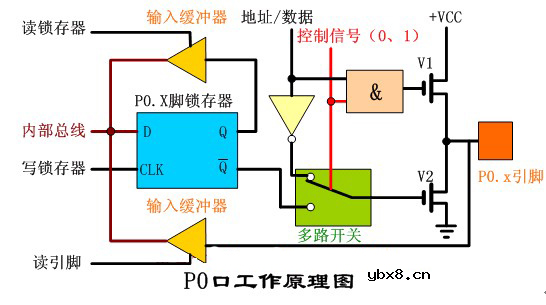缓冲器工作原理是什么?