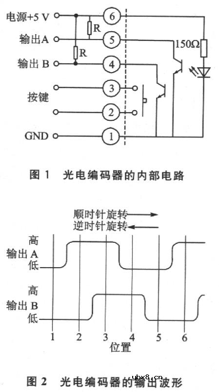 光电编码器的工作原理和应用电路