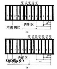 光电编码器原理结构图 光电编码器原理结构图