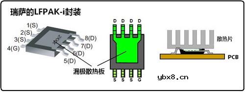 主板MOSFET的封装技术图解大全 主板MOSFET的封装技术图解大全