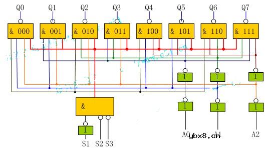 译码器的工作原理及相关电路图分析