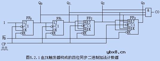计数器,计数器的工作原理是什么?
