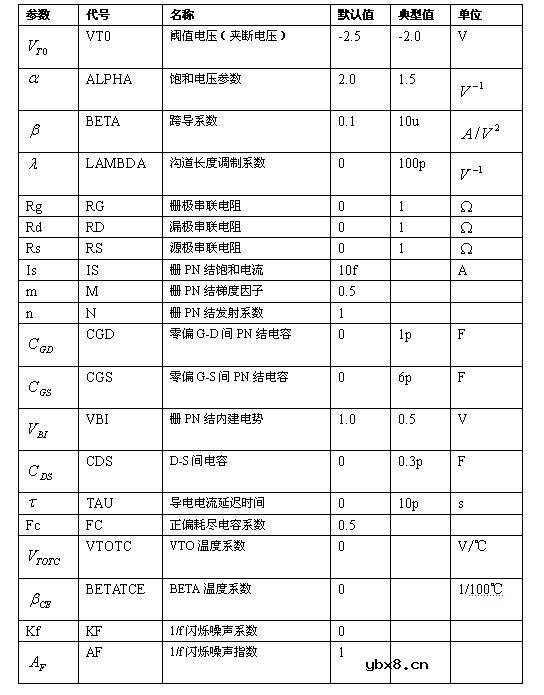 SPICE的器件模型大全