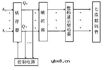 锁存器的原理分析