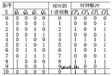 十进制计数器,十进制计数器原理是什么?