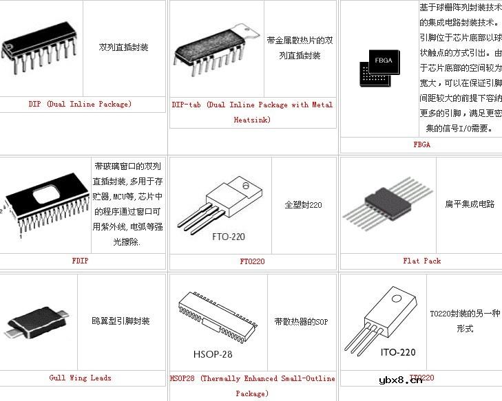 半导体封装类型总汇(封装图示)