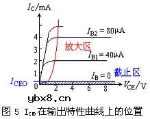 半导体三极管的参数有哪些? 半导体三极管的参数有哪些?