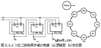什么是二进制计数器,二进制计数器原理是什么?