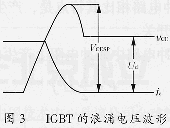 绝缘栅双极型晶体管（IGBT）的资料大全