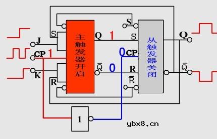 JK触发器原理是什么?