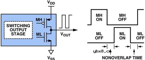 CMOS晶体管,CMOS晶体管是什么意思 CMOS晶体管,CMOS晶体管是什么意思
