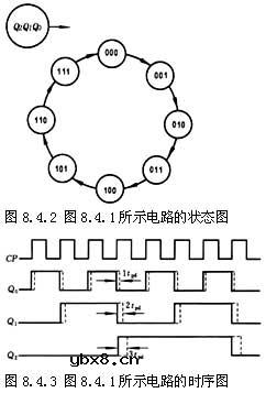 什么是二进制计数器,二进制计数器原理是什么?