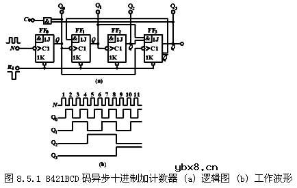 十进制计数器,十进制计数器原理是什么?