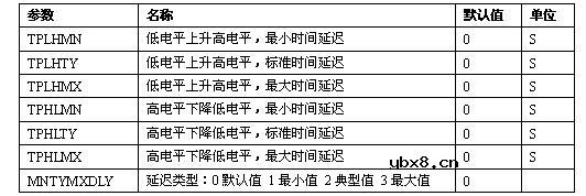 SPICE的器件模型大全