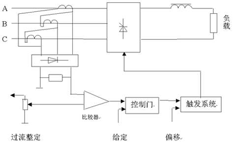晶闸管的保护电路原理 晶闸管的保护电路原理