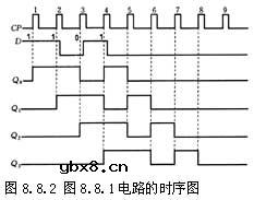 移位寄存器的工作原理是什么?