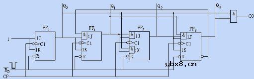 计数器,计数器的工作原理是什么? 计数器,计数器的工作原理是什么?