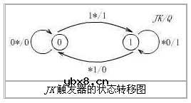 JK触发器,JK触发器是什么意思