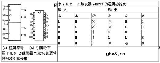 D触发器工作原理是什么? D触发器工作原理是什么?
