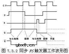 什么是RS触发器,RS触发器的工作原理是什么?