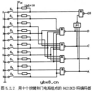 编码器工作原理,光电编码器的工作原理分析