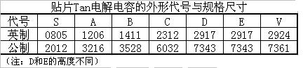 贴片电解电容的外形规格代号