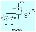 TTL集成电路分类和性能参数简介 TTL集成电路分类和性能参数简介