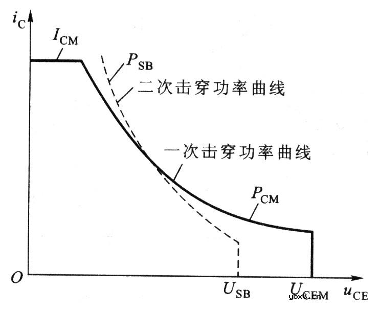 电力晶体管的基本特性和主要参数有哪些?