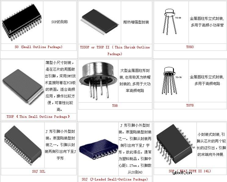 半导体封装类型总汇(封装图示)