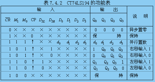 寄存器培训教程