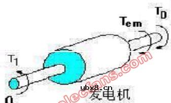 直流发电机的基本方程式