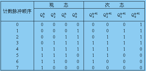 寄存器培训教程