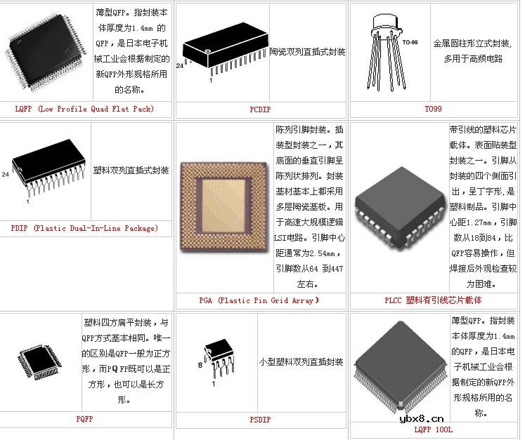 半导体封装类型总汇(封装图示)