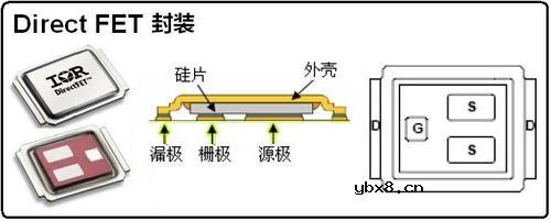主板MOSFET的封装技术图解大全 主板MOSFET的封装技术图解大全