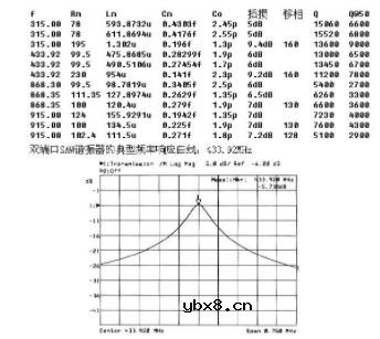SAW LC振荡器原理分析