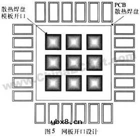 四侧无引脚扁平封装(QFN),四侧无引脚扁平封装(QFN)是 四侧无引脚扁平封装(QFN),四侧无引脚扁平封装(QFN)是