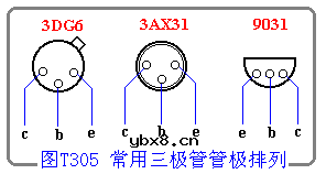 三极管的主要参数及极性判断