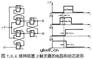 D触发器工作原理是什么? D触发器工作原理是什么?