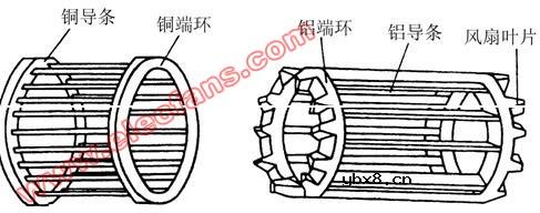 三相鼠笼异步电动机结构图