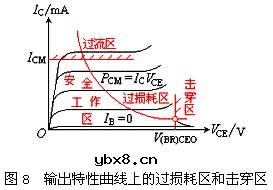 半导体三极管的参数有哪些? 半导体三极管的参数有哪些?