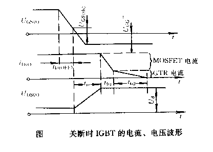 什么是绝缘栅极双极性晶体管