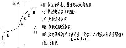 SPICE的器件模型大全