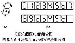 七段LED显示译码器,七段LED显示译码器原理分析