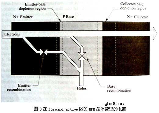 双极晶体管,双极晶体管是什么意思