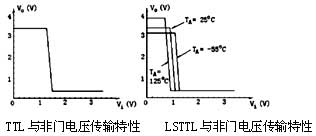 TTL集成电路分类和性能参数简介 TTL集成电路分类和性能参数简介