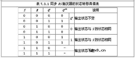 什么是RS触发器,RS触发器的工作原理是什么?