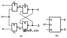 什么是RS触发器,RS触发器的工作原理是什么?