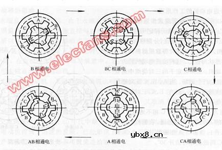 三相六拍通电方式工作原理